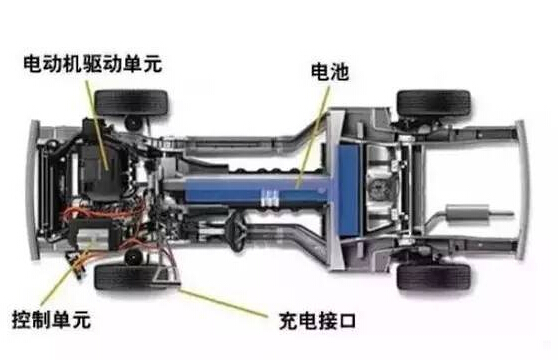 【干貨】新能源汽車驅(qū)動(dòng)電機(jī)深度分析！
